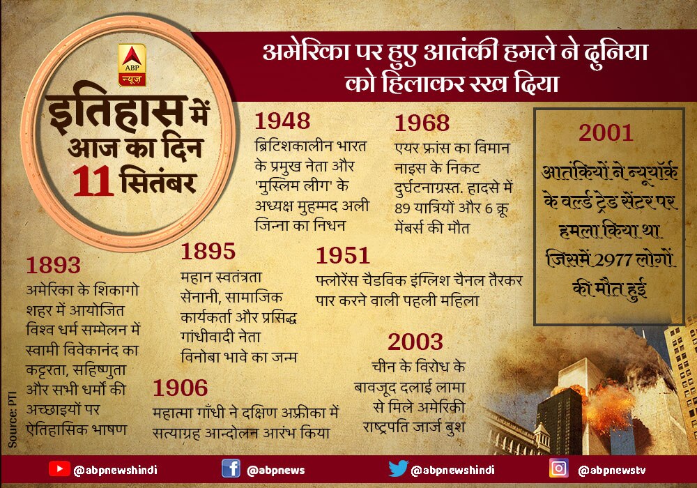 Today in History, September 11: अमेरिका पर हुआ आतंकी हमला;  शिकागो विश्व धर्म सम्मलेन में स्वामी विवेकानंद ने दिया भाषण