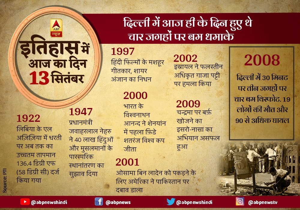 Today in History, September 13: A series of five synchronised bomb blasts that took place at various locations in Delhi Today in History, September 13: दिल्ली में आज ही के दिन हुए थे चार जगहों पर बम धमाके