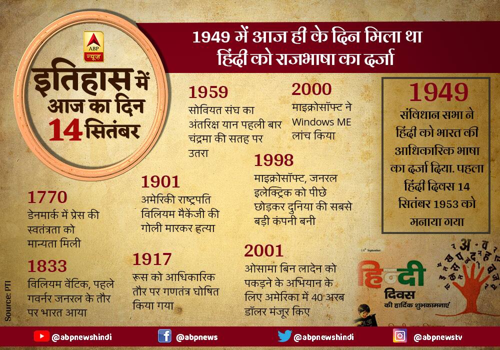 Today in History, September 14: 1949 में आज ही के दिन मिला था हिंदी को राजभाषा का दर्जा Today in History, September 14: On this day Hindi written in Devanagari script became the official language of India Today in History, September 14: 1949 में आज ही के दिन मिला था हिंदी को राजभाषा का दर्जा