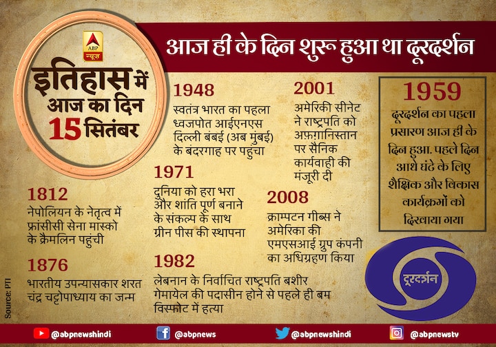 Today in History, 15th September: Public Service Broadcaster Doordarshan is launched Today in History, September 15: 1959 में आज ही के दिन शुरू हुआ था दूरदर्शन