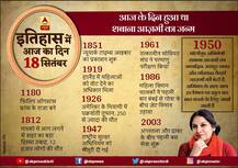Today in History, September 18: आज के दिन हुआ था शबाना आज़मी का जन्म