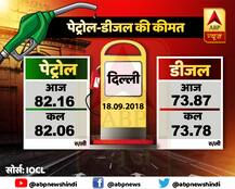 GFX: आज फिर बढ़ीं कीमतें, जानें आपने शहर में पेट्रोल-डीजल का भाव?