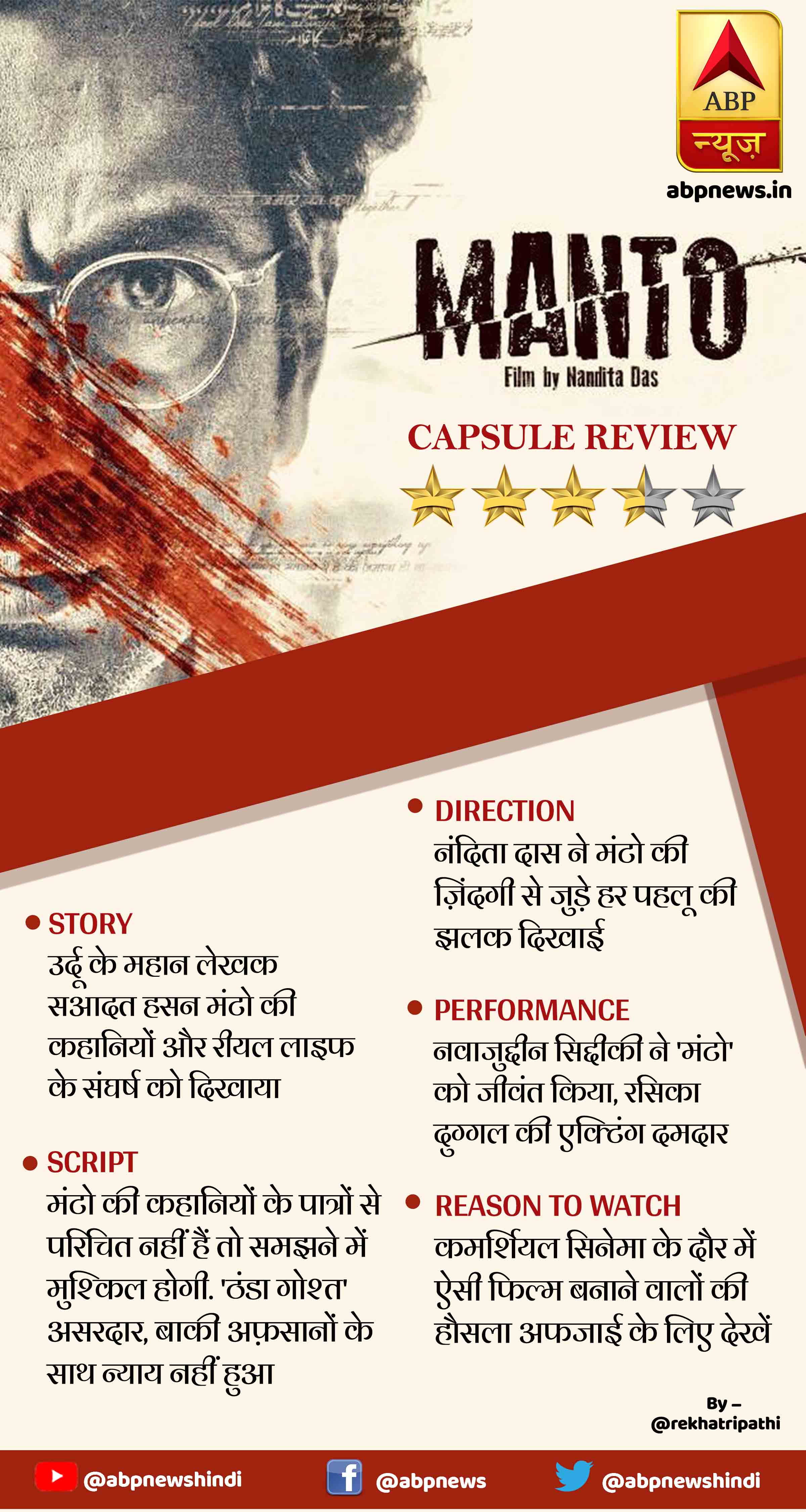 CAPSULE REVIEW: एक झलक में जानें कैसी फिल्म है 'मंटो