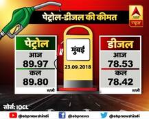 आज फिर महंगा हुआ तेल, जानें आपके शहर में क्या है पेट्रोल-डीजल की कीमत?