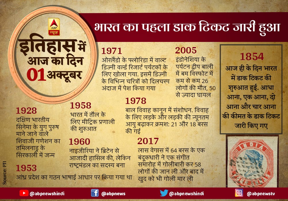 Today in history, 1st October: भारत में डाक टिकट की शुरुआत हुई Today in history, 1st October: On 1st October 1854, the first all India stamp was issued Today in history, 1st October: भारत में डाक टिकट की शुरुआत हुई