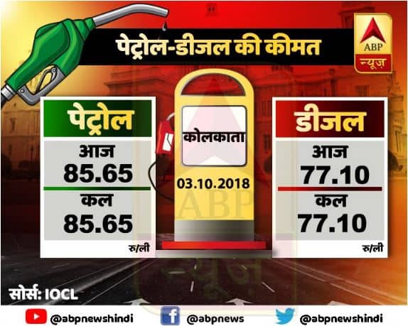  पश्चिम बंगाल की राजधानी कोलकाता में भी आज तेल की कीमत कल के मुकाबले स्थिर बनी हुई है. यहां पेट्रोल 89.99 रुपये प्रति लीटर और डीजल 80.93 रुपये प्रति लीटर है.