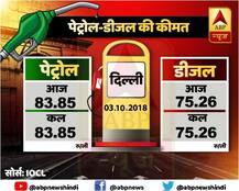 In Pics: तेल की कीमतों में आज बदलाव नहीं, जानें- आपके शहर में पेट्रोल-डीजल के दाम