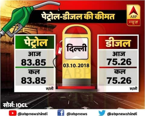 In Pics: तेल की कीमतों में आज बदलाव नहीं, जानें- आपके शहर में पेट्रोल-डीजल के दाम In Pics: तेल की कीमतों में आज बदलाव नहीं, जानें- आपके शहर में पेट्रोल-डीजल के दाम