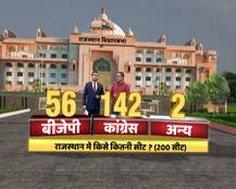ओपिनियन पोल: राजस्थान में फिर होगा सत्ता परिवर्तन, भारी वोटों से जीत सकती है कांग्रेस