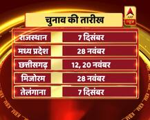 पूरी खबर: पांच राज्यों का चुनावी बिगुल बजा, 11 दिसंबर को आएंगे नतीजे