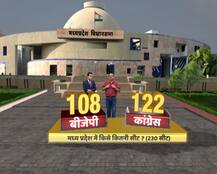 ओपिनियन पोल: MP में खत्म होगा कांग्रेस का वनवास, बहुमत के साथ बना सकती है सरकार