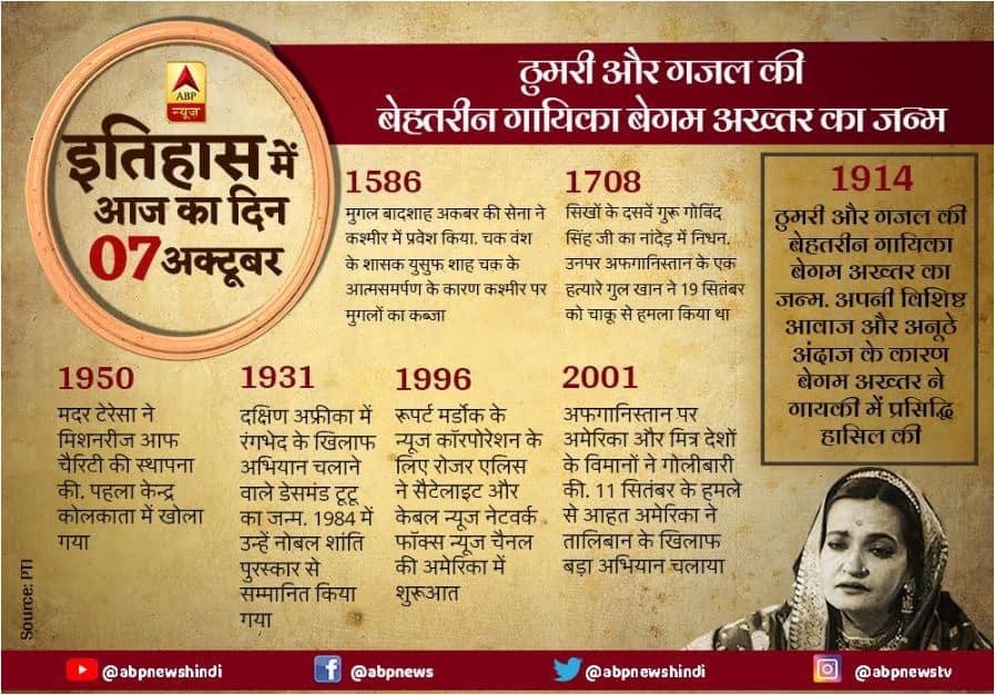 Today in History, October 7: आज ही के दिन हुआ था गजल की बेहतरीन गायिका बेगम अख्तर का जन्म Today in History, October 7: Today was the birth of Begum Akhtar Today in History, October 7: आज ही के दिन हुआ था गजल की बेहतरीन गायिका बेगम अख्तर का जन्म