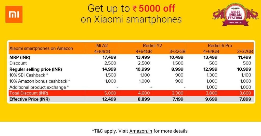 Amazon Great Indian Festival Sale Starts: Xiaomi के इन स्मार्टफोन्स पर मिल रही है 5,000 रुपये की छूट