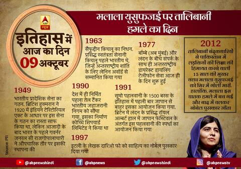 Today in History 9 अक्टूबर: आज ही के दिन मलाला को तालिबान ने मारी थी गोली