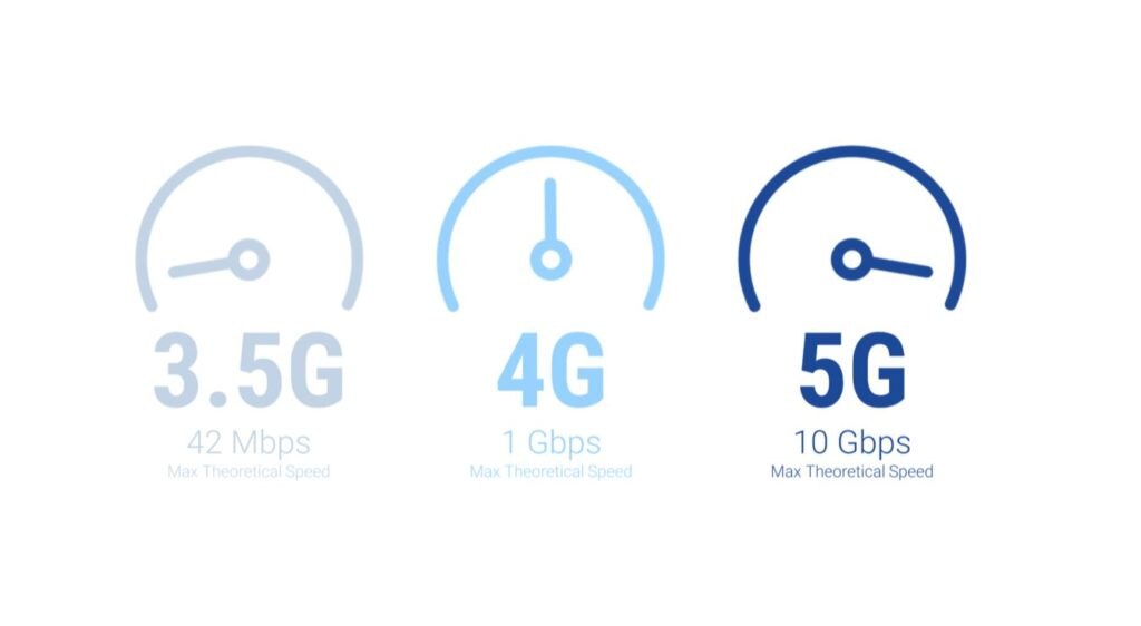 5G: अभी के मुकाबले 10 गुना ज्यादा होगी आपकी इंटरनेट स्पीड, खुद से चलेंगी गाड़ियां