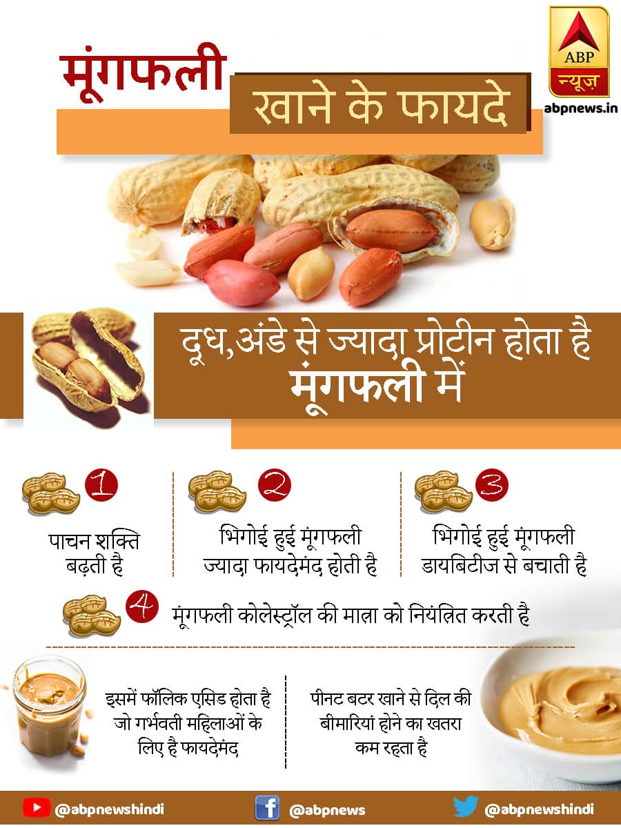 डायबिटीज और कोलेस्ट्रॉल को नियंत्रित रखती है मूंगफली, जानें इसे खाने के फायदे