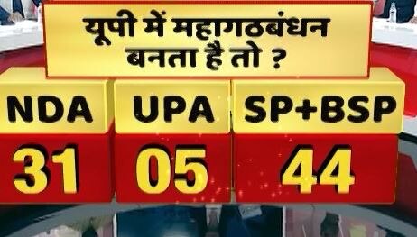 देश का मूड: 'महागठबंधन' पर नहीं बनी बात तो 2014 की जीत दोहराएगी बीजेपी