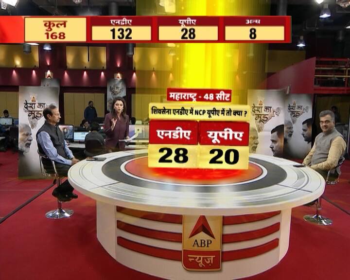 एबीपी न्यूज़-सी वोटर सर्वे के मुताबिक, महाराष्ट्र में यूपीए इस बार बेहतर प्रदर्शन कर सकती है. शिवसेना एनडीए के साथ और एनसीपी यूपीए के साथ चुनाव लड़े तो एनडीए के हिस्से 28 तो यूपीए के हिस्से 20 सीटें मिलने की संभावना बनती दिख रही है.