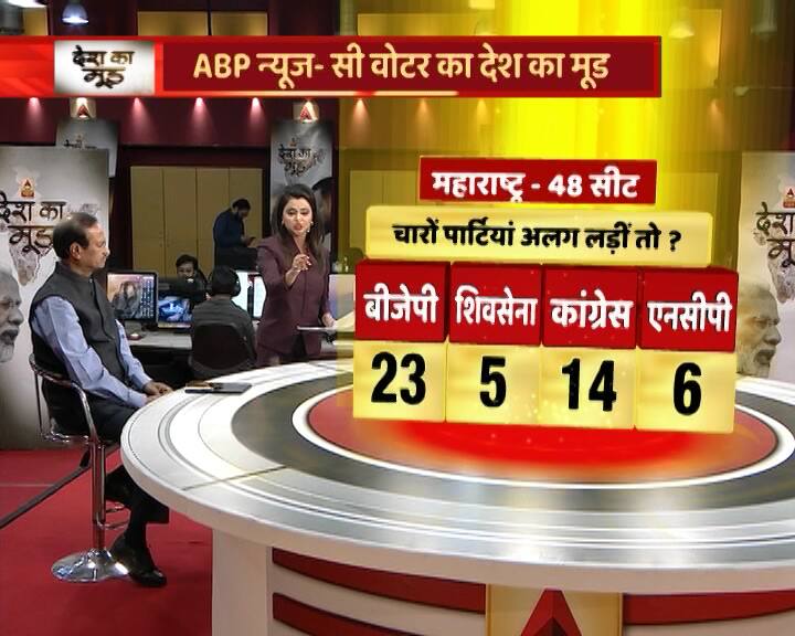 अगर अपकमिंग चुनाव के मद्देनजर महाराष्ट्र में सभी दल अलग-अलग चुनाव लड़ें तो बीजेपी 23, शिवसेना 5, कांग्रेस 14 और एनसीपी को 6 सीटें मिल सकती हैं.