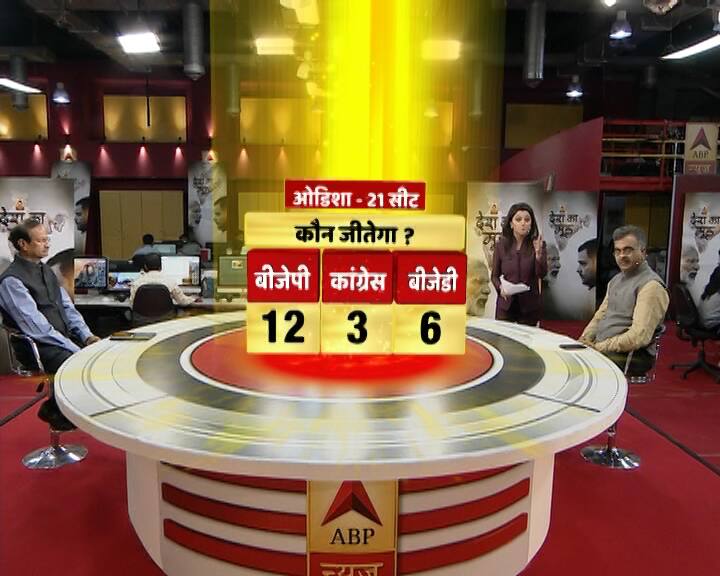 ओडिशा में लोकसभा चुनाव में बीजेपी को 12, कांग्रेस को तीन और बीजेडी को छह सीटे मिल रही हैं.