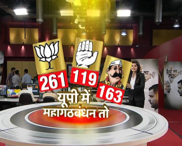 अगर देशभर की क्षेत्रीय पार्टियों से कांग्रेस का गठबंधन होता है तो कुल 543 सीटों में बीजेपी को बहुमत से 11 कम यानी 261 सीटे, कांग्रेस को 119 और अन्य को 163 सीटे  मिल सकती हैं.