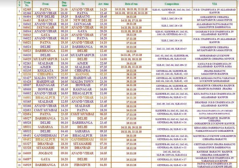 छठ के बाद बिहार से लौटने के लिए रेलवे ने चलाई ये स्पेशल ट्रेनें, यहां पढ़ें पूरी लिस्ट