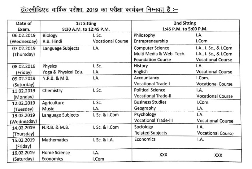 बिहार बोर्ड परीक्षा 2019: तारीखों का हुआ एलान, 6 फरवरी से 12वीं और 21 फरवरी से 10वीं के एग्जाम होंगे शुरू