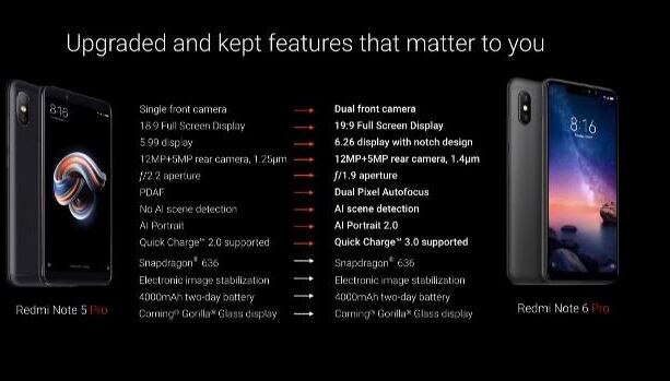 शाओमी ने भारत में लॉन्च किया रेडमी Note 6 Pro स्मार्टफोन, यहां जानें कीमत और खूबियां