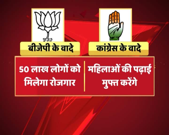 एक तरफ बीजेपी ने जहां 50 लाख रोज़गार की बात की है तो वहीं कांग्रेस ने महिलाओं की शिक्षा को मुफ्त बनाने का वादा किया है. बीजेपी ने अपने घोषणापत्र का नाम 'राजस्थान गौरव संकल्प- 2018' दिया है. बीजेपी ने अपने घोषणापत्र में कहा कि 250 करोड़ का स्टार्ट-अप फंड गांव को दिये जाएंगे. राजस्थान की मुख्यमंत्री वसुंधरा राजे ने कहा, ''अगले पांच सालों में 50 लाख जॉब प्राइवेट सेक्टर में पैदा किये जाएंगे. जिससे की युवाओं को रोजगार मिल सके.''कांग्रेस ने कहा कि पार्टी के घोषणापत्र में जन भावनाओं को शामिल करने का यह ‘राहुल मॉडल’ है और घोषणापत्र के लिए लगभग दो लाख सुझाव मिले. गहलोत ने आरोप लगाया कि वसुंधरा राजे सरकार ने पूर्ववर्ती कांग्रेस सरकार की अनेक जनकल्याणकारी योजनाएं बंद कर दीं.