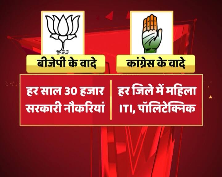 बीजेपी के नौकरी के वादे के मुकाबले कांग्रेस ने कहा कि वो शिक्षा को ऐसा बनाएगी कि युवा नौकरी के लिए सही तरीके से प्रशिक्षित हों. कांग्रेस ने वर्तमान शिक्षा का हवाला देते हुए कहा कि इसकी ऐसी हालत है कि पढ़ाई पूरी करने के बाद जब छात्र नौकरियों में जाते हैं तो कंपनियों को उन्हें फिर से ट्रेनिंग देनी पड़ती है. कांग्रेस ने ये भी कहा कि उसकी सरकार आई तो हर ज़िले में महिलाओं के लिए ITI और पॉलिटेकनिकल खोले जाएंगे.