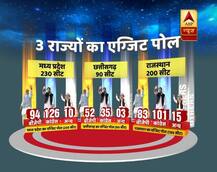 बीजेपी ने Exit Poll को किया खारिज, बढ़त से गदगद हुई कांग्रेस, कहा-11 को मौसम बदलने वाला है