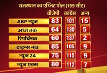 Exit Polls के मुताबिक राजस्थान में बरकरार रहेगा हर चुनाव में सत्ता बदलने का ट्रेंड 