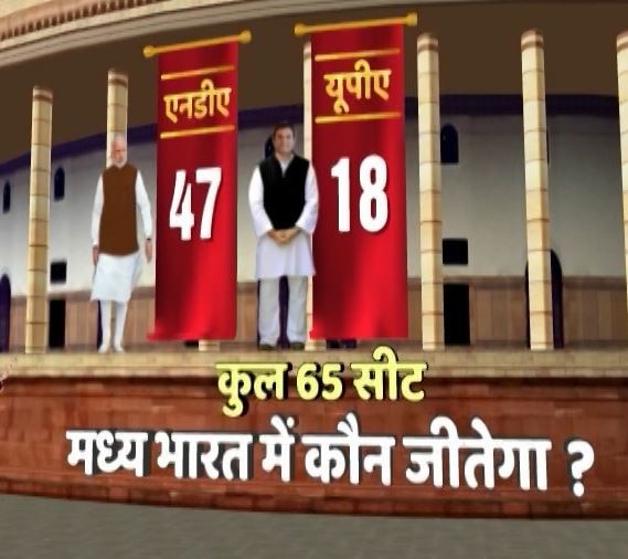 Desh Ka Mood Lok Sabha Election Survey, BJP, Congress and Other Party in  Madhya Pradesh, Rajasthan, Chhattisgarh Central India Survey 2019: मध्य भारत में सेमीफाइनल की तरह होगा सत्ता का फाइनल, नहीं चलेगा मोदी मैजिक- सर्वे