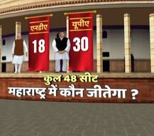 Maharashtra Election Survey 2019: मोदी मैजिक की निकल सकती है हवा, यूपीए की जोरदार वापसी संभव