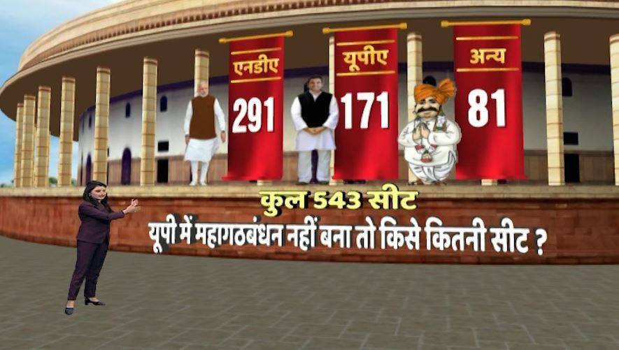 Lok Sabha Election 2019 Opinion Poll: Desh Ka Mood Lok Sabha Election Survey, BJP, Congress and Other Party यूपी में महागठबंधन हुआ तो बहुमत से दूर NDA, नहीं हुआ तो अबकी बार भी मोदी सरकार- सर्वे