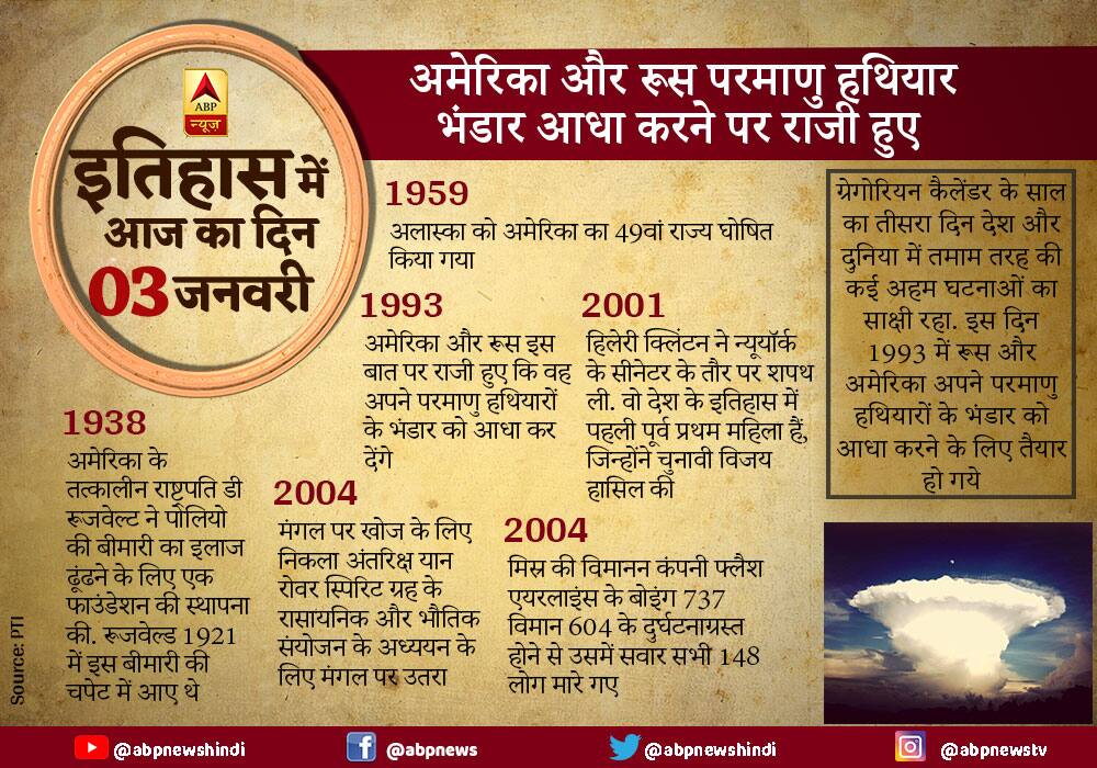 Today in History, 3 January 2018 आज का इतिहास: अमेरिका और रूस परमाणु हथियार भंडार आधा करने पर राजी हुए