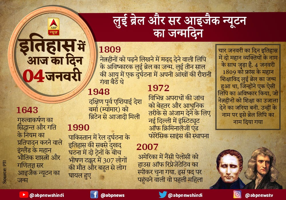 Today in History, 4 January 2018 आज का इतिहास: लुई ब्रेल और सर आइजैक न्यूटन का जन्मदिन