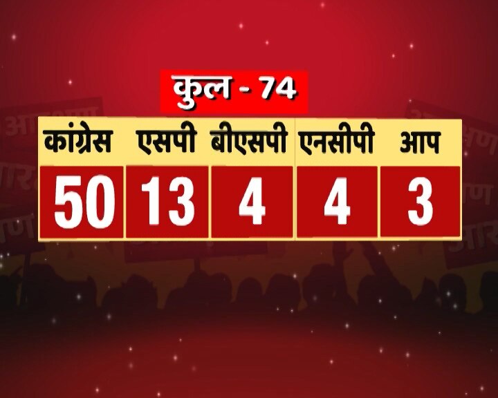 सामान्य वर्ग आरक्षण: लोकसभा जैसा ही रहा कांग्रेस, NCP-SP का रुख तो आसानी से राज्यसभा में पास हो जाएगा बिल