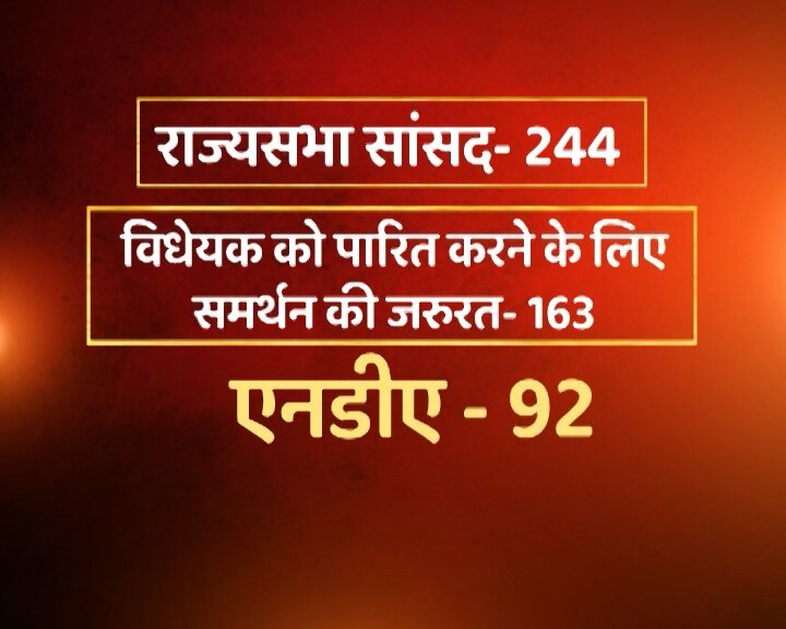 सामान्य वर्ग आरक्षण: लोकसभा जैसा ही रहा कांग्रेस, NCP-SP का रुख तो आसानी से राज्यसभा में पास हो जाएगा बिल