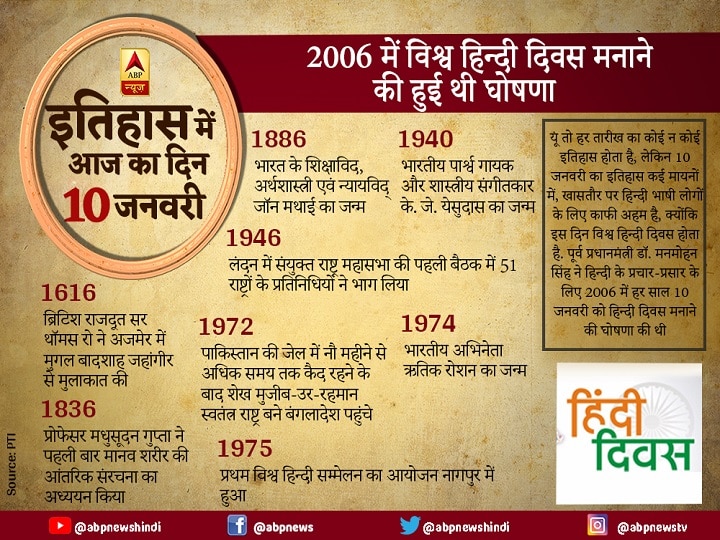 Today in History, 10 January 2019 आज का इतिहास: 2006 में विश्व हिन्दी दिवस मनाने की हुई थी घोषणा