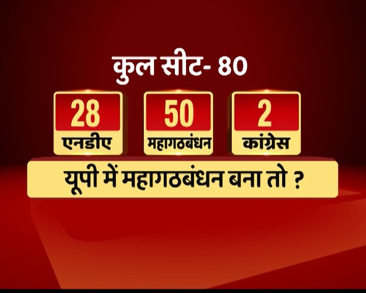 पहली बार मीडिया के सामने साथ आएंगे अखिलेश-मायावती, कांग्रेस के बिना गठबंधन का होगा एलान