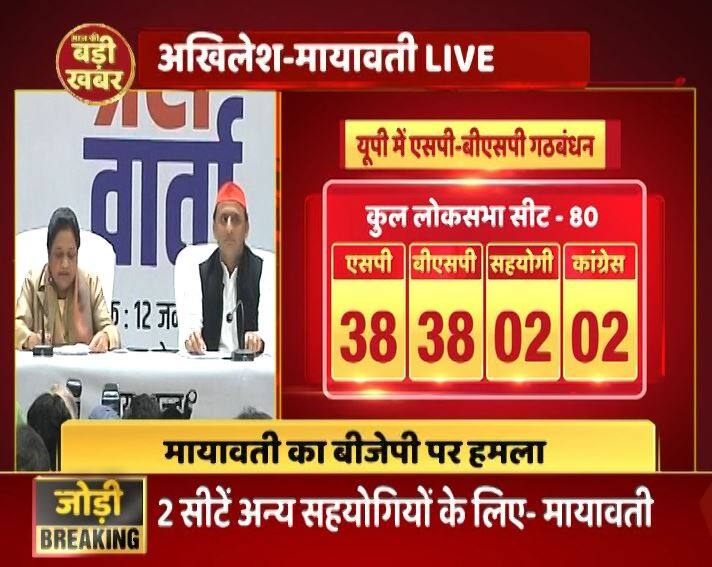 दोनों दलों के प्रेस कांफ्रेंस में सीटों के बंटवारे को लेकर भी चीजें स्पष्ट कर दी गईं. गठबंधन में एसपी और बीएसपी 38 सीटों पर चुनाव लड़ेगी. गठबंधन ने दो सीटें भविष्य में आने वाले किसी दल के लिए रखा है जबकि सोनिया और राहुल गांधी के लोकसभा सीट पर बिना किसी शर्त के गठबंधन अपना उम्मीदवार नहीं उतारेगा.