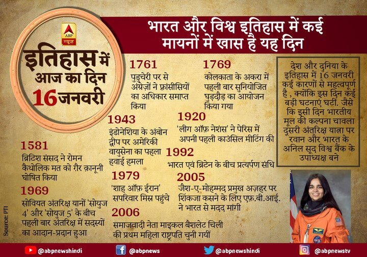 Today in History, 16 January 2018 16 जनवरी: भारत और विश्व इतिहास में कई मायनों में खास है यह दिन