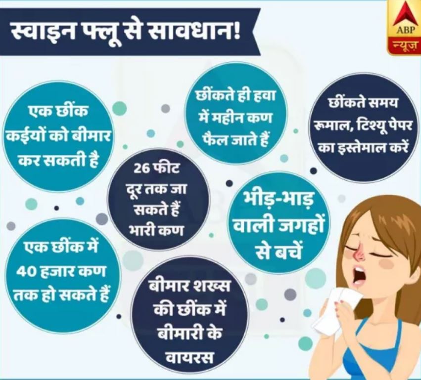 जानें क्या हैं स्वाइन फ्लू के लक्षण, किस तरह से कर सकते हैं इससे बचाव?