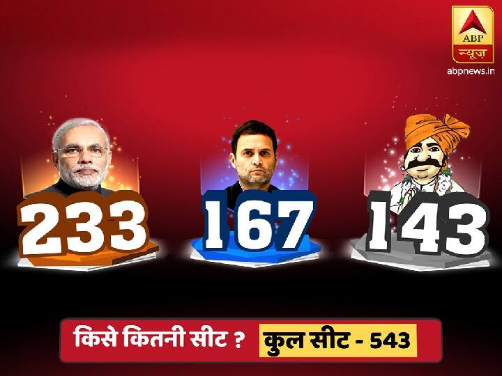 एबीपी न्यूज सर्वे: लोकसभा चुनाव में किसी को बहुमत नहीं, NDA 233 और UPA को 167 सीट का अनुमान