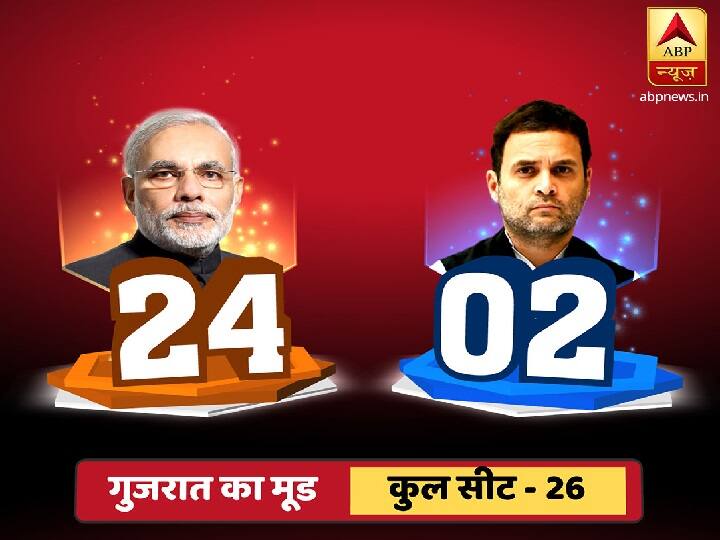 एबीपी न्यूज सर्वे: लोकसभा चुनाव में किसी को बहुमत नहीं, NDA 233 और UPA को 167 सीट का अनुमान