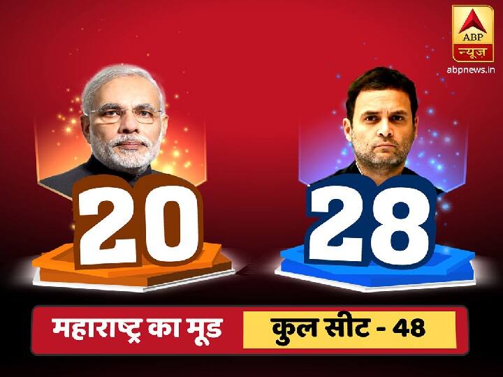 एबीपी न्यूज सर्वे: लोकसभा चुनाव में किसी को बहुमत नहीं, NDA 233 और UPA को 167 सीट का अनुमान