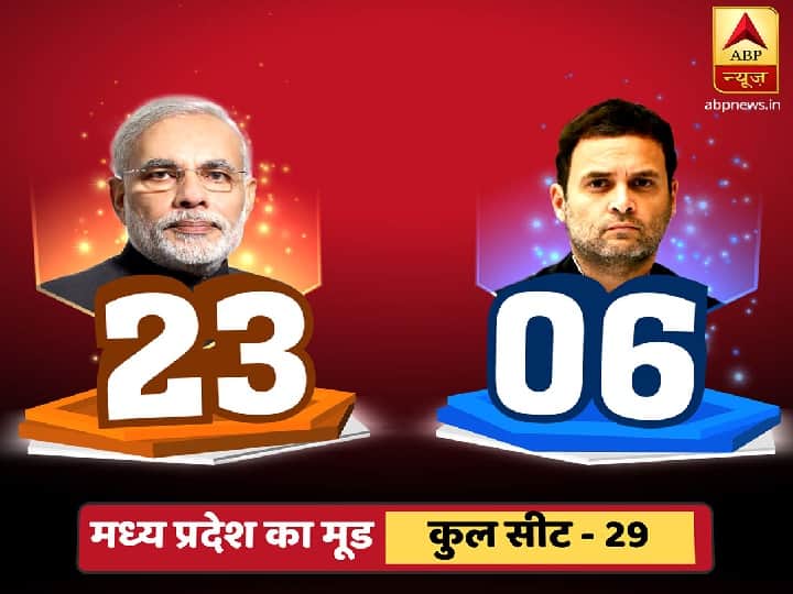 एबीपी न्यूज सर्वे: लोकसभा चुनाव में किसी को बहुमत नहीं, NDA 233 और UPA को 167 सीट का अनुमान