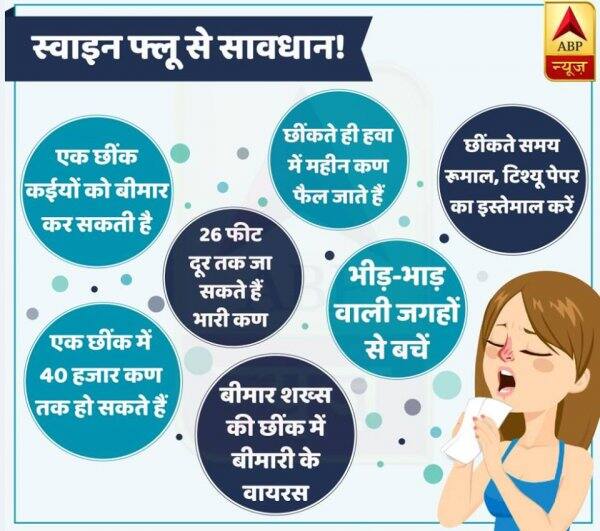 ये हैं स्वाइन फ्लू से जुडे कुछ फैक्ट्स.