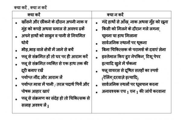 जानें, स्वाइन फ्लू वायरस से बचने के लिए क्या करें और क्या नहीं.